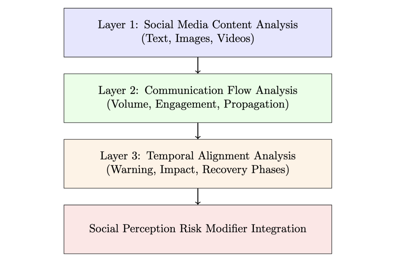 Perception-Enhanced VA Paper