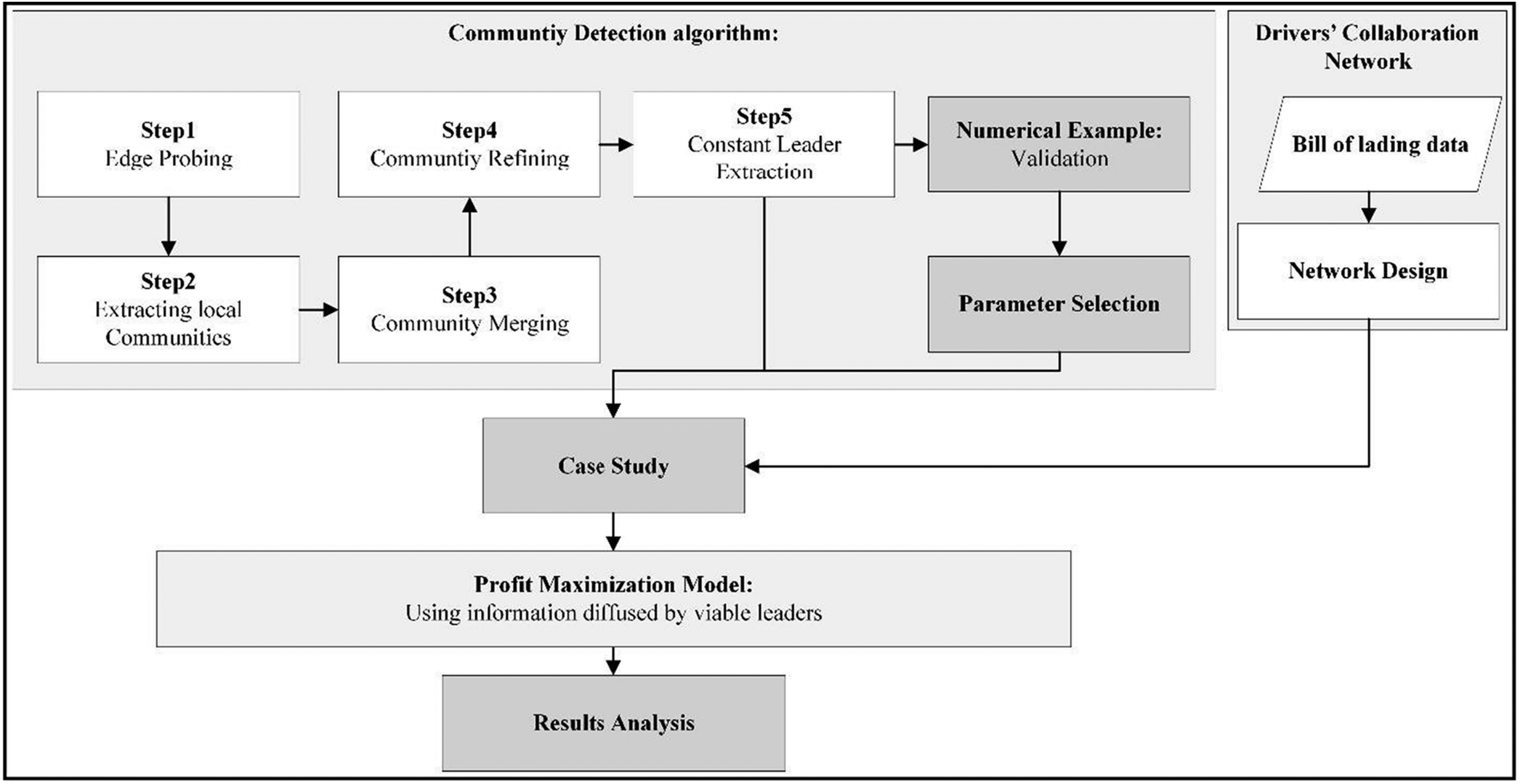 Fuzzy Optimization Paper
