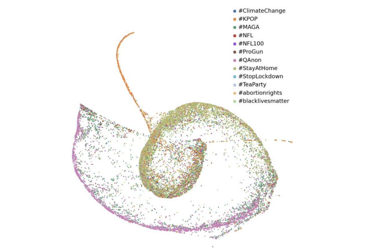 Social Landscapes Paper